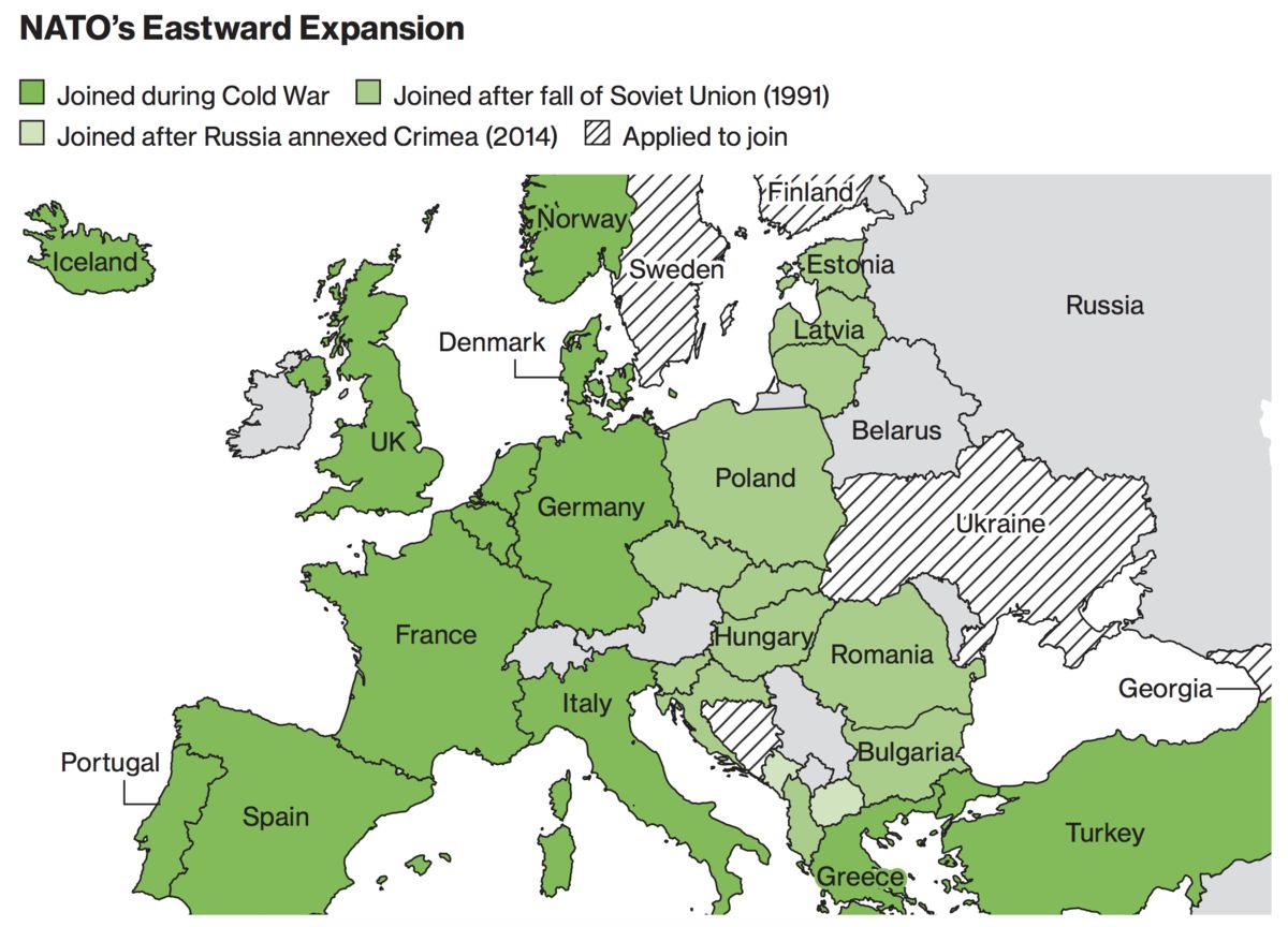 NATO mở rộng về phía Đông và hệ lụy tới an ninh toàn cầu